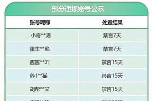 梦游！多特5中0仅拿4分3篮板 正负值-27